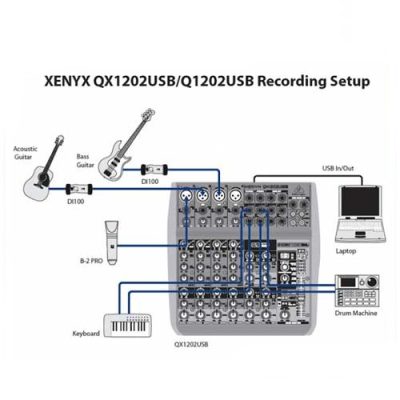 میکسر صدا بهرینگر مدل Behringer –XENYX QX1202USB (2)